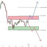 Gold Trading Idea