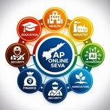 Ap Online Seva