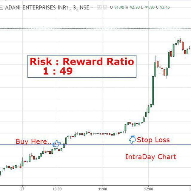 Nifty 50 Daily Prediction161016