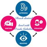 IELTS, CEFR, MULTILEVEL ( OZODA GALIULINA) ☪️