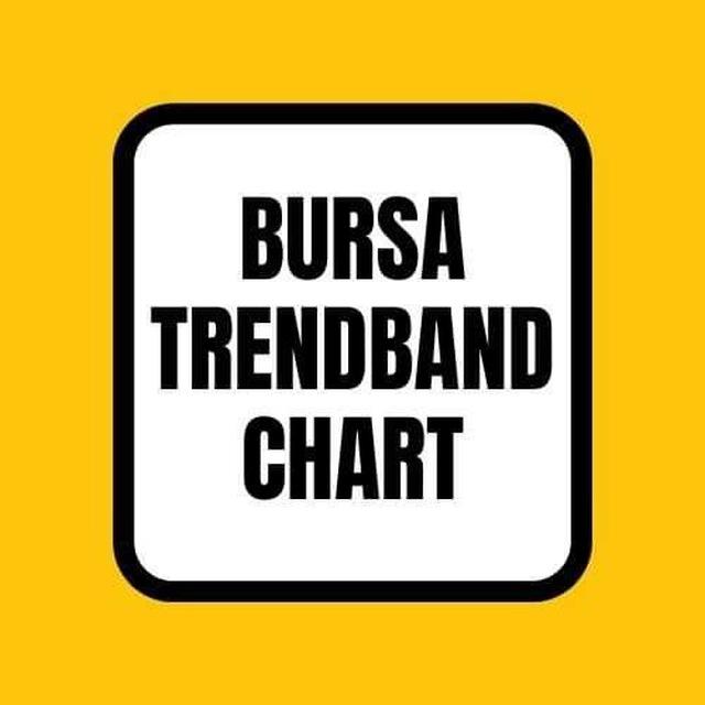 ⚠️ TrendBand Cycle Alert