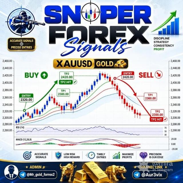 Sniper Forex signals