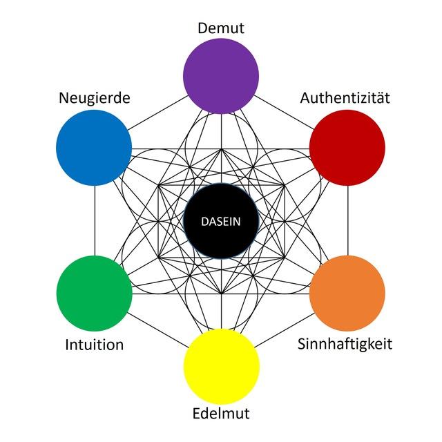 ✨Ein achtsames DASEIN✨