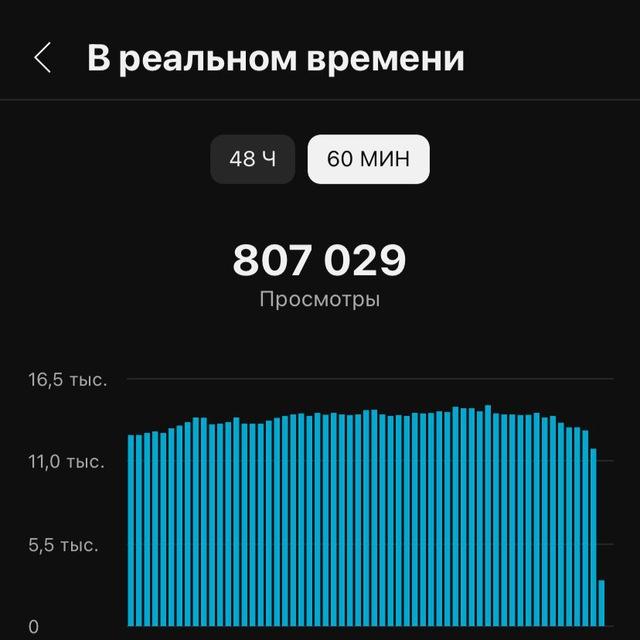 Отзывы - @Kostya2844