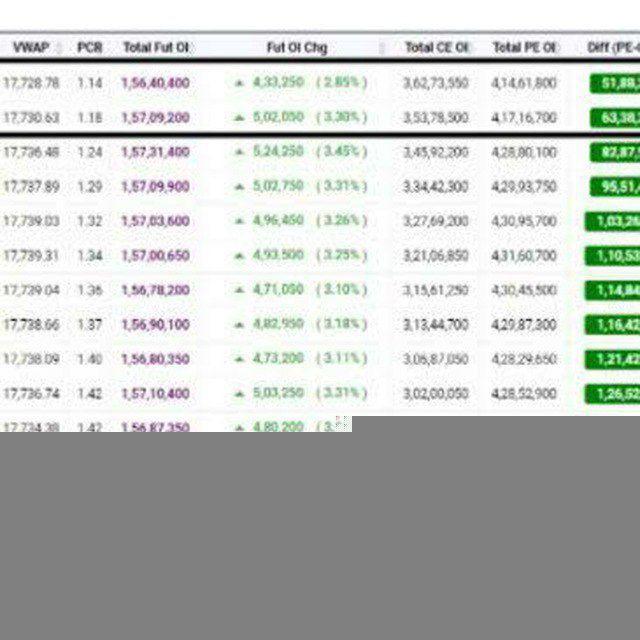LIVE PCR DATA ( trading tech )™