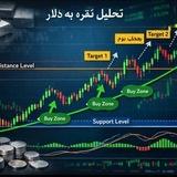 تحلیل تومن 🇮🇷طلا و نقره 🇦🇫