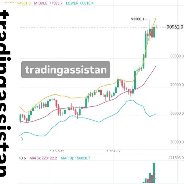 trading assistan
