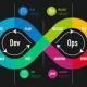 Devops Free Resourses