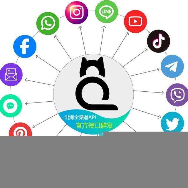TK私信、TK群发、TK引流、FB采集、TK采集器