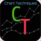 Chart Techniques