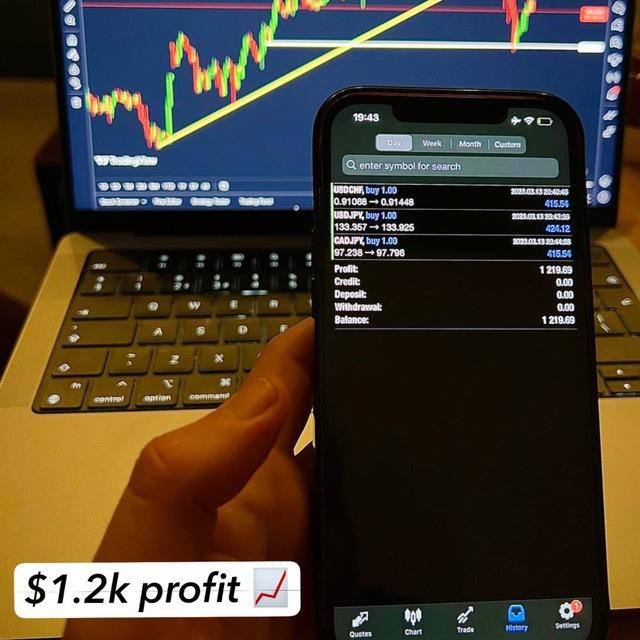 Trading Indicators - VIP Algos 📈