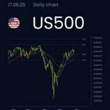 US500 US30 NAS100 TRADING SIGNALS