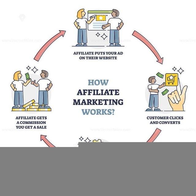 Affiliate marketing