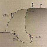Focus future