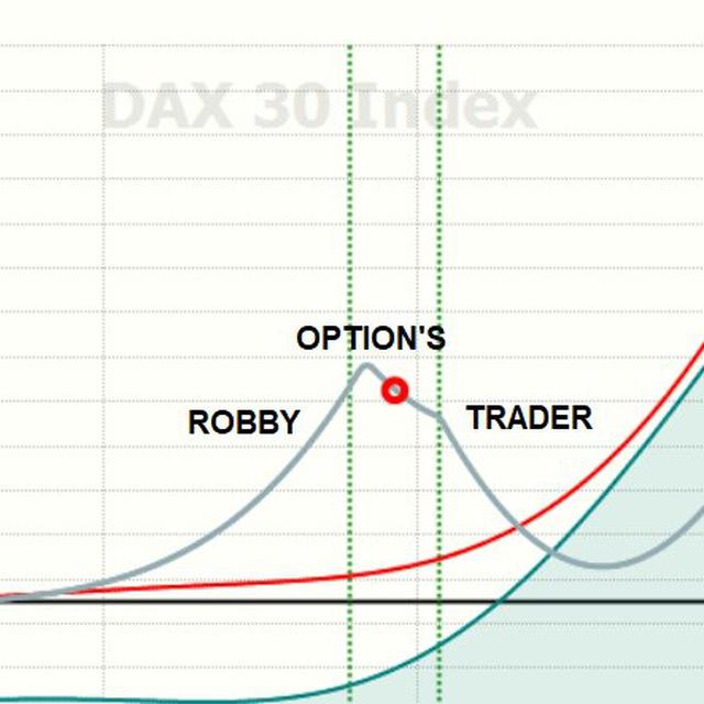 Roberto Mainardi Options Channel