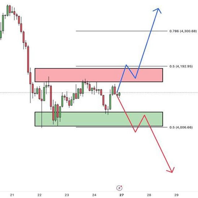 Gold Trading Idea