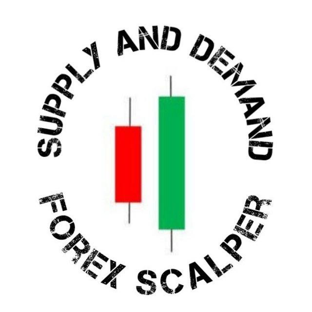 Supply and demand zone 🇸🇴