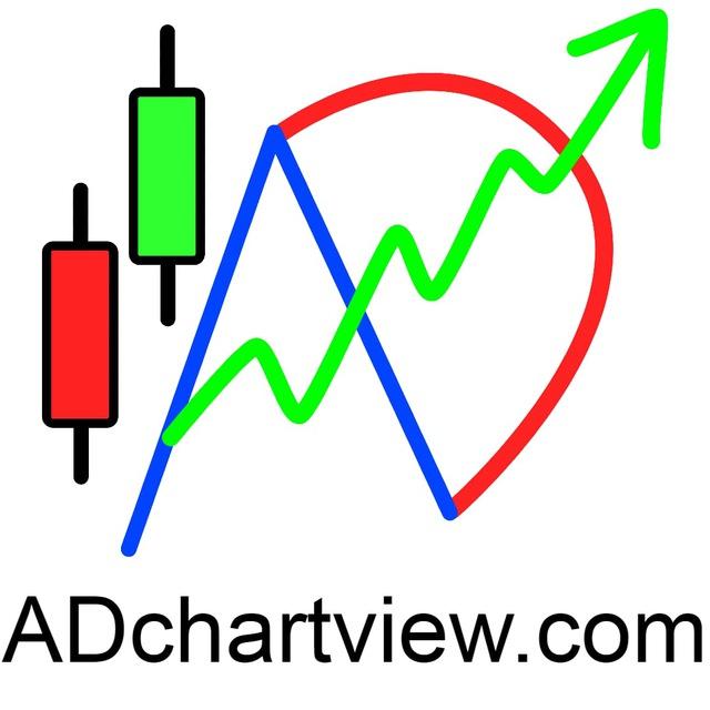ADchartview.com