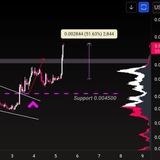 Best Crypto Signals Trade