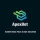 ApexBot Free Indicators & Strategies