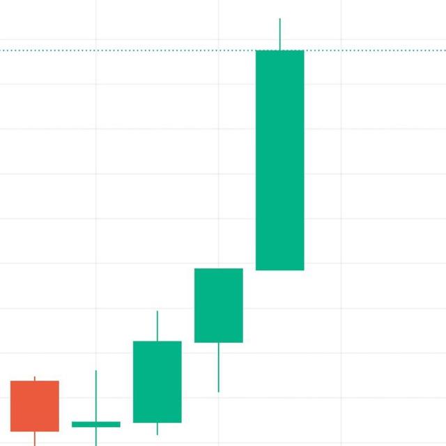 SA TRADING ZONE