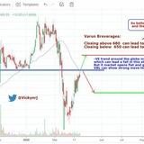 BTSTstocks