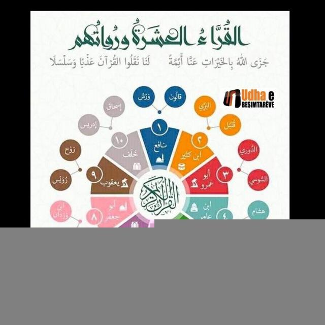 Kiraetet e Kuranit Shqip