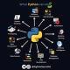 Learning Python for FREE
