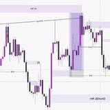 SMC Trading Academy