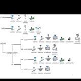Instrumentation