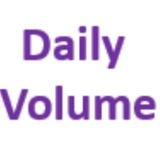 Volume Confirmation(daily)