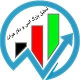 تحلیل بزرگ انس و دلار هرات