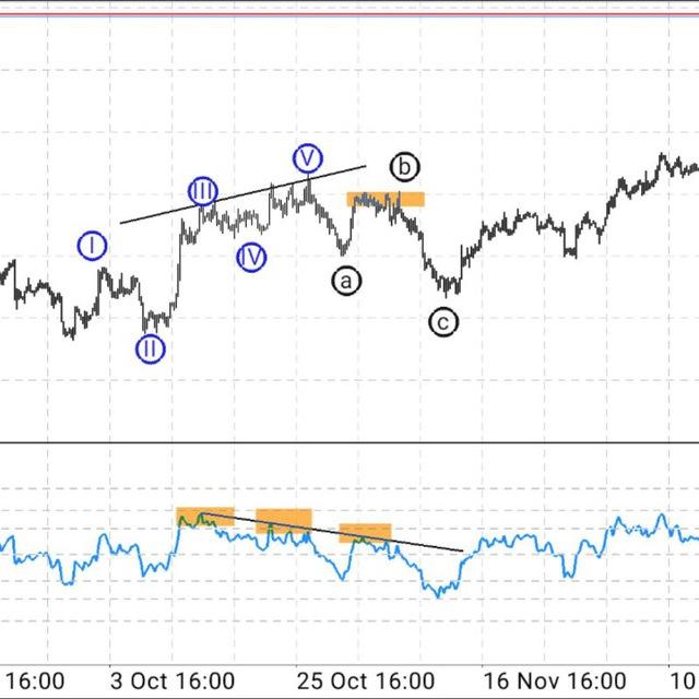 CRYPTO & FOREX POWER