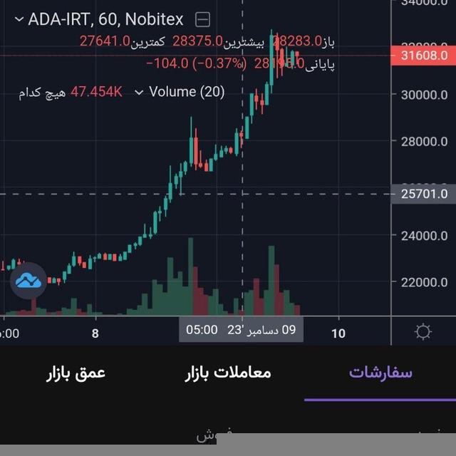 💥کانال ارز و بورس