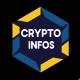 CryptoInfos Charts