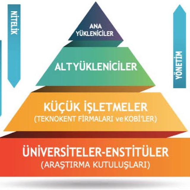 SSB Sanayileşme Koordinasyon