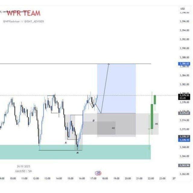 VIP GOLD SIGNALS️