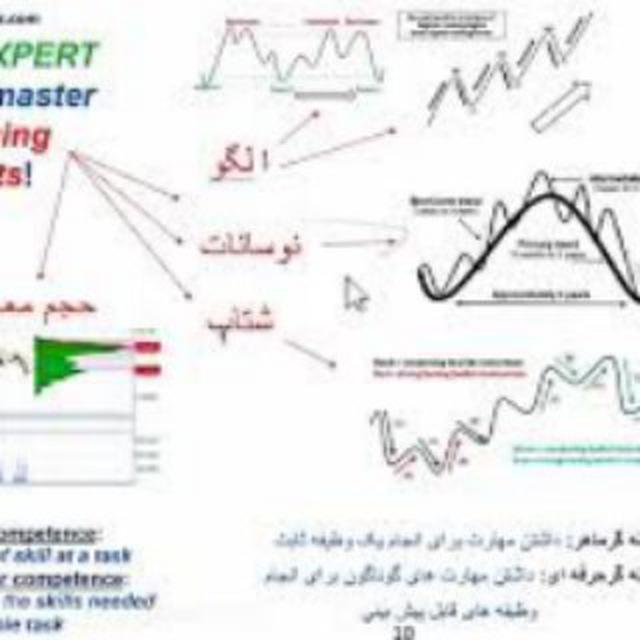 کتابخانه صوتی بازار مالی و روانشناسی