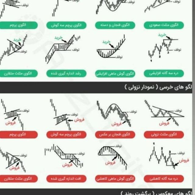 عکس های آموزشی ترید فارکس کریپتو ارز دیجیتال