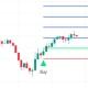 BuySell Indicator for Tradingview