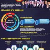 Info Pertandingan untuk murid SMKA SHAMS