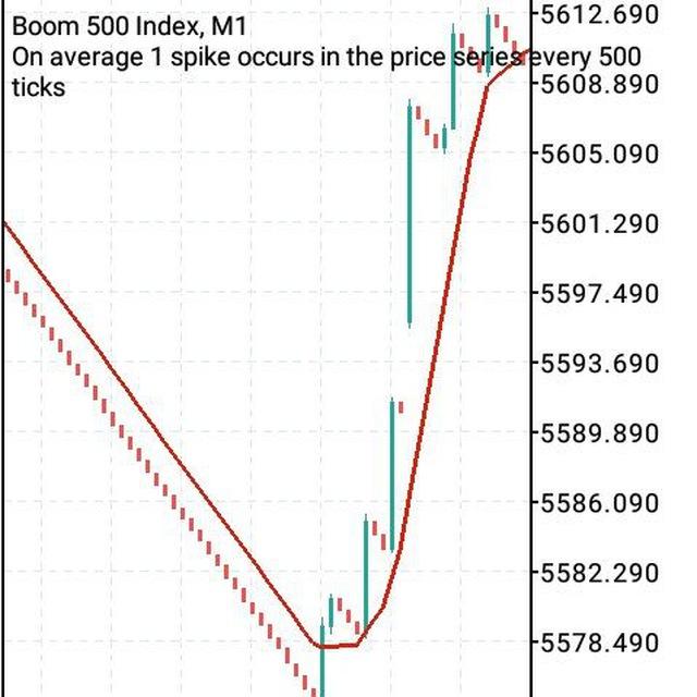 Hokma Spikes Detector 💰