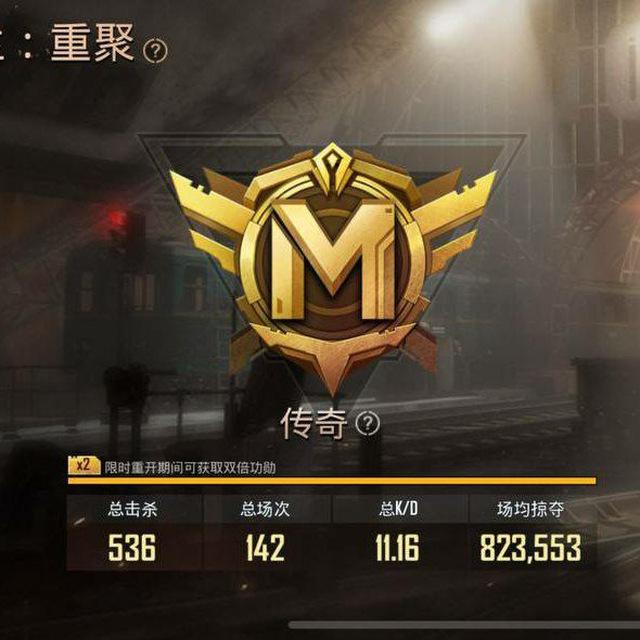 地铁逃生项目科技群METRO ROYALE