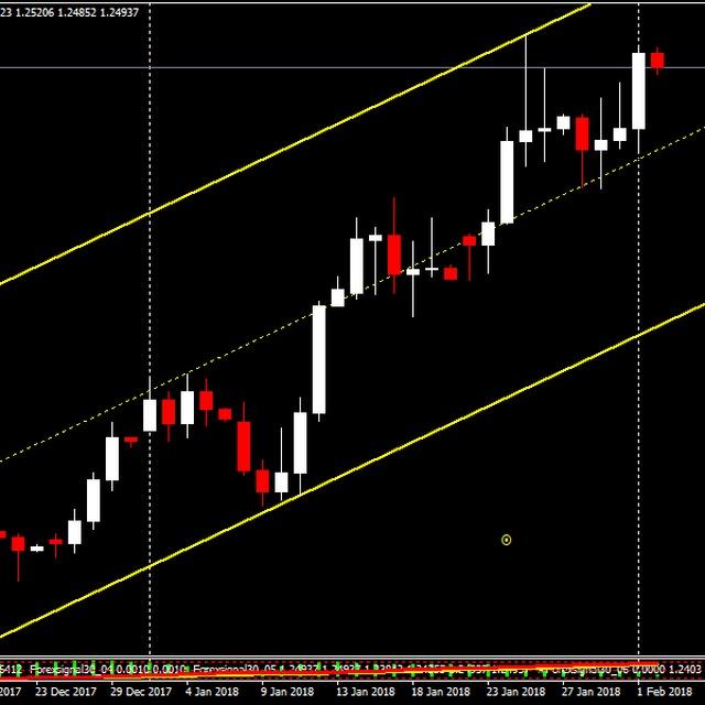 #Forex #EURUSD