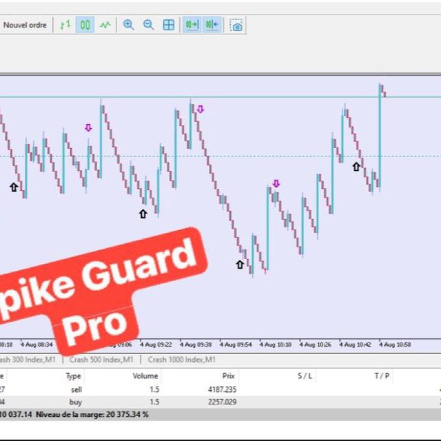 📈 SPIKES GUARD PRO