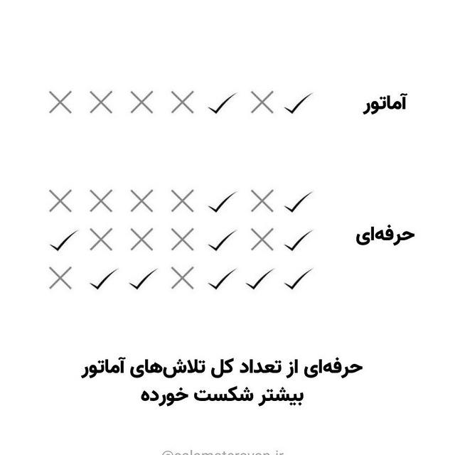 آموزش پرایس اکشن و ایچیموکو