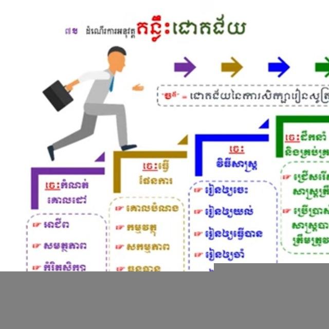 ឯកសារ លិខិតរដ្ឋបាល និងគតិយុត្ត