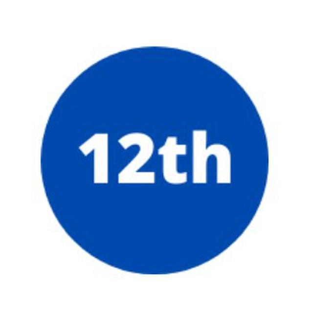 12th Pass Govt Job