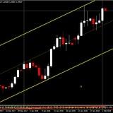 #Forex #EURUSD