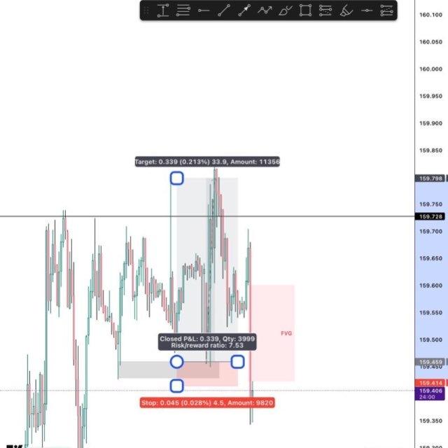 Joe’s trade 📈Diary
